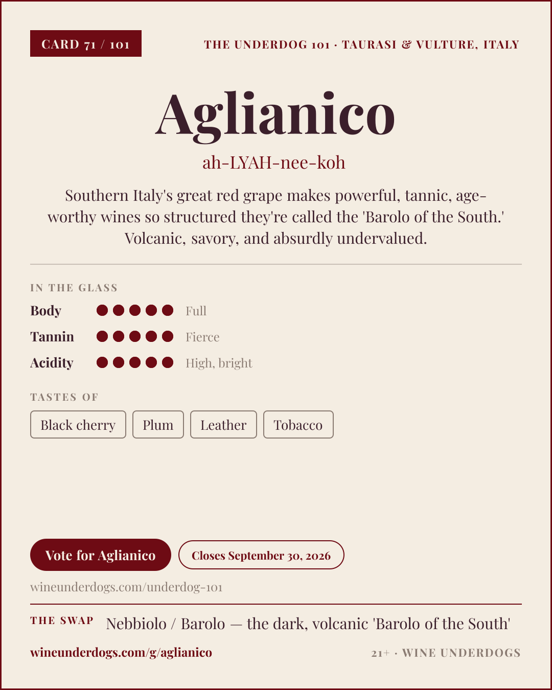 Wine Underdogs card for Aglianico (Basilicata, Italy)