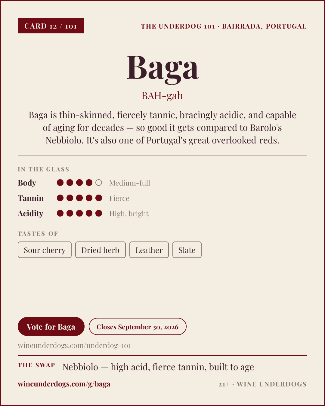 Wine Underdogs card for Baga (Bairrada, Portugal)