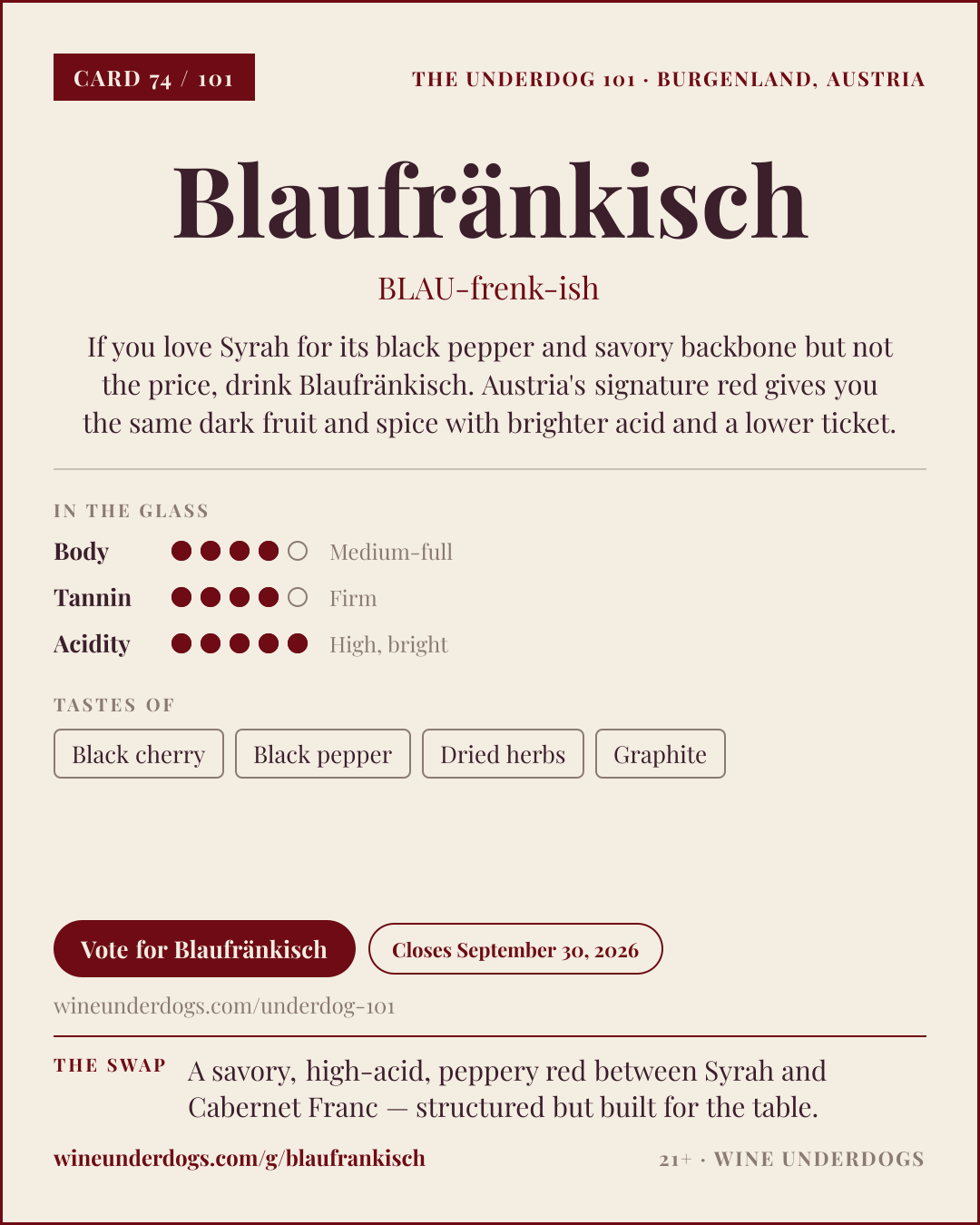 Wine Underdogs card for Blaufränkisch (Burgenland, Austria)