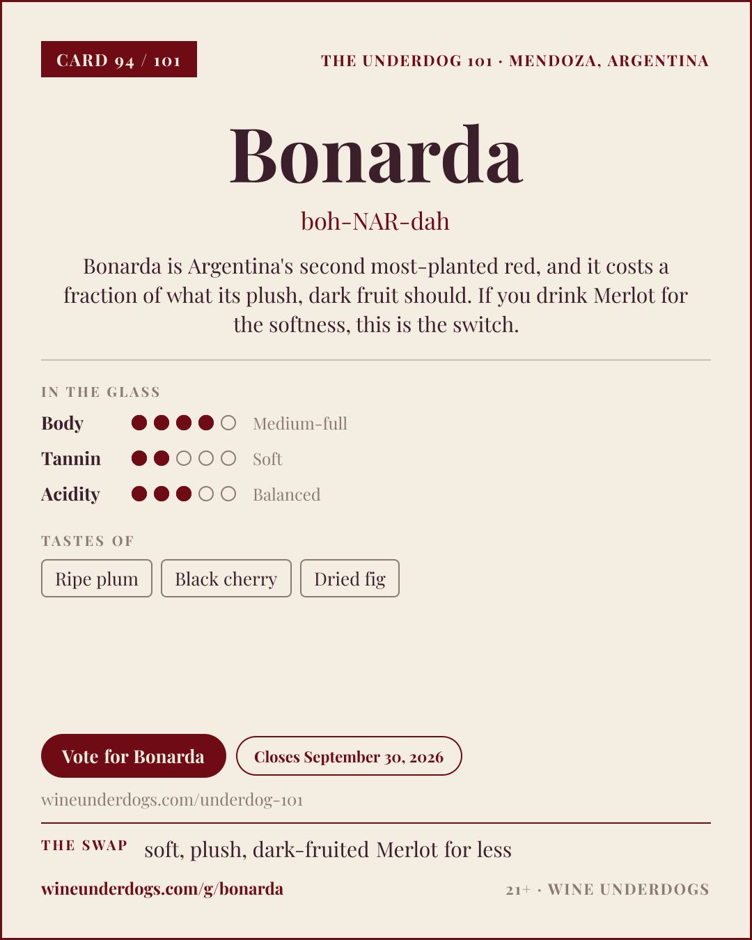 Wine Underdogs card for Bonarda (Argentina)