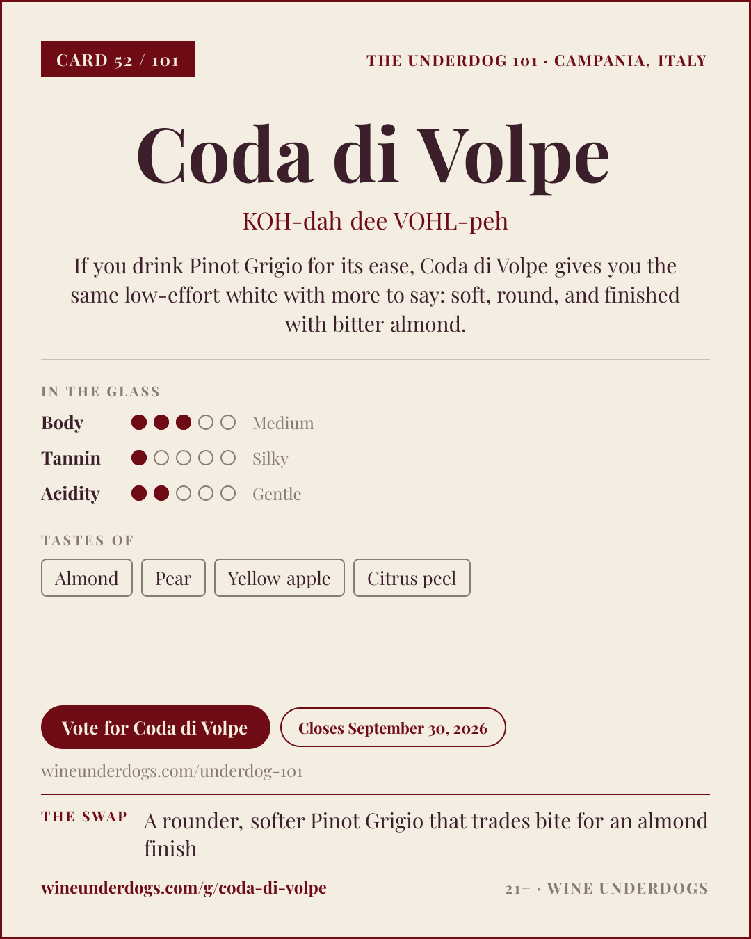 Wine Underdogs card for Coda di Volpe (Campania, Italy)