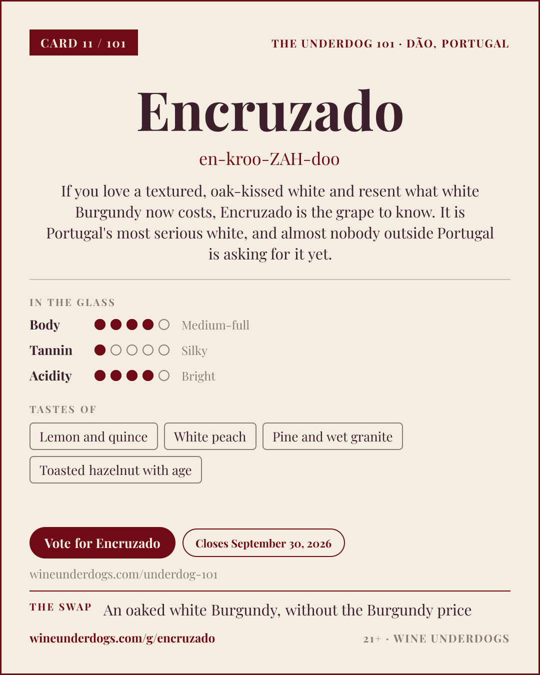 Wine Underdogs card for Encruzado (Dão, Portugal)
