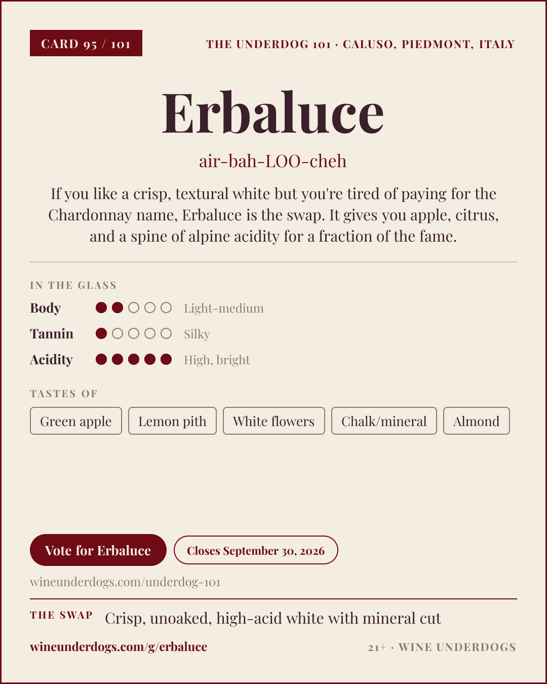 Wine Underdogs card for Erbaluce (Piedmont, Italy)