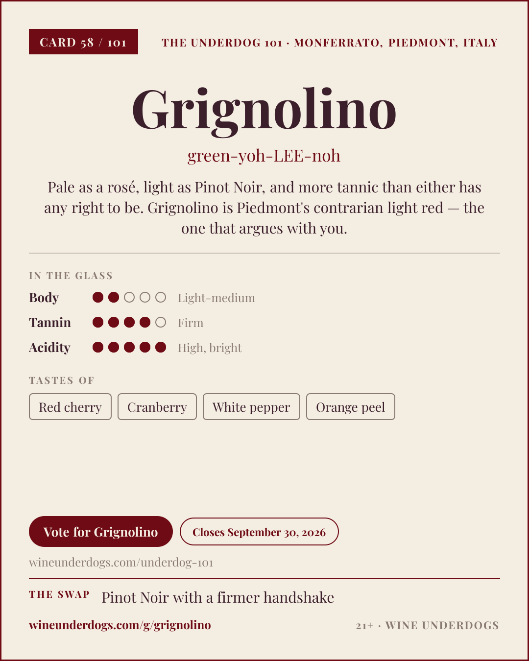 Wine Underdogs card for Grignolino (Piedmont, Italy)