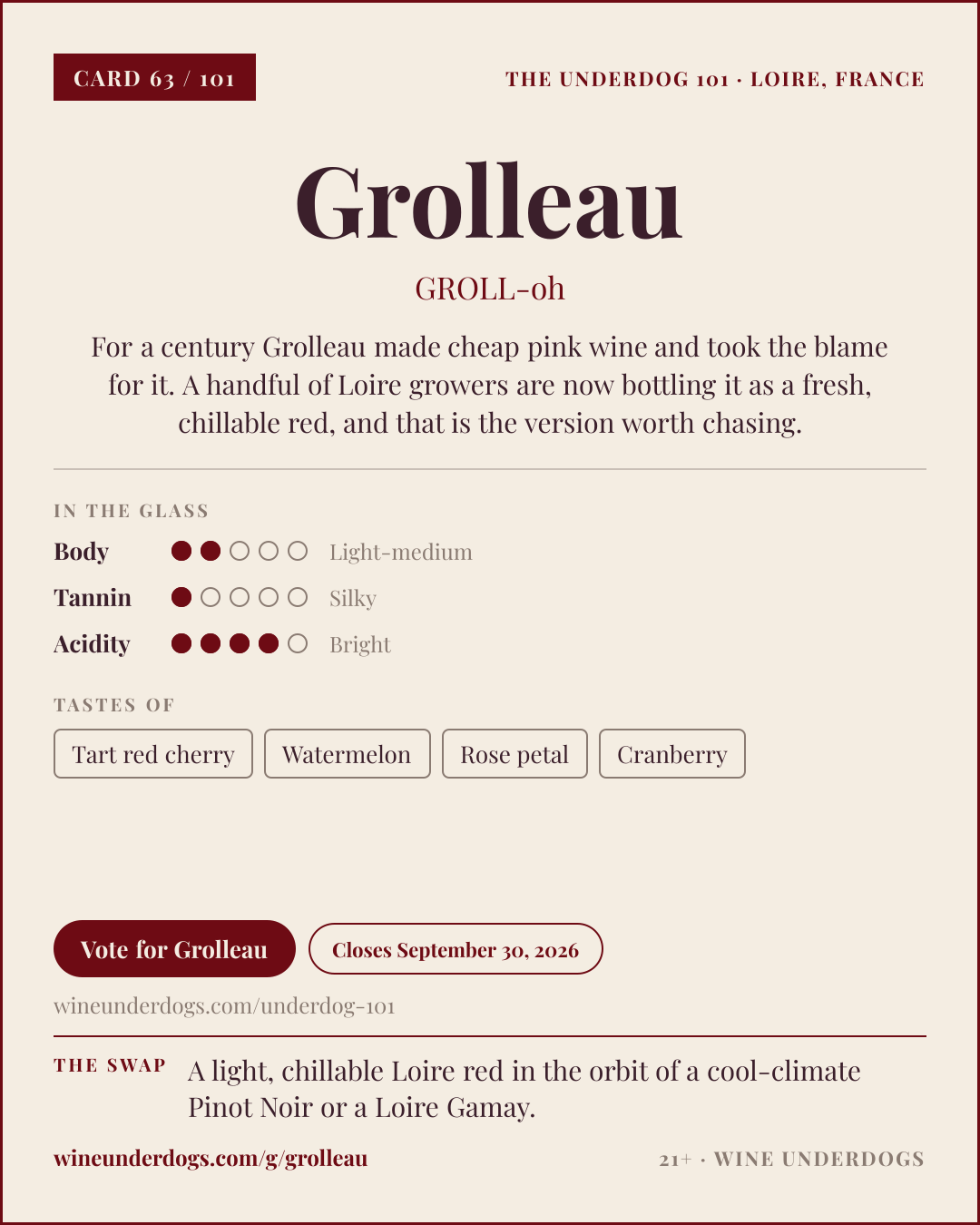 Wine Underdogs card for Grolleau (Loire, France)