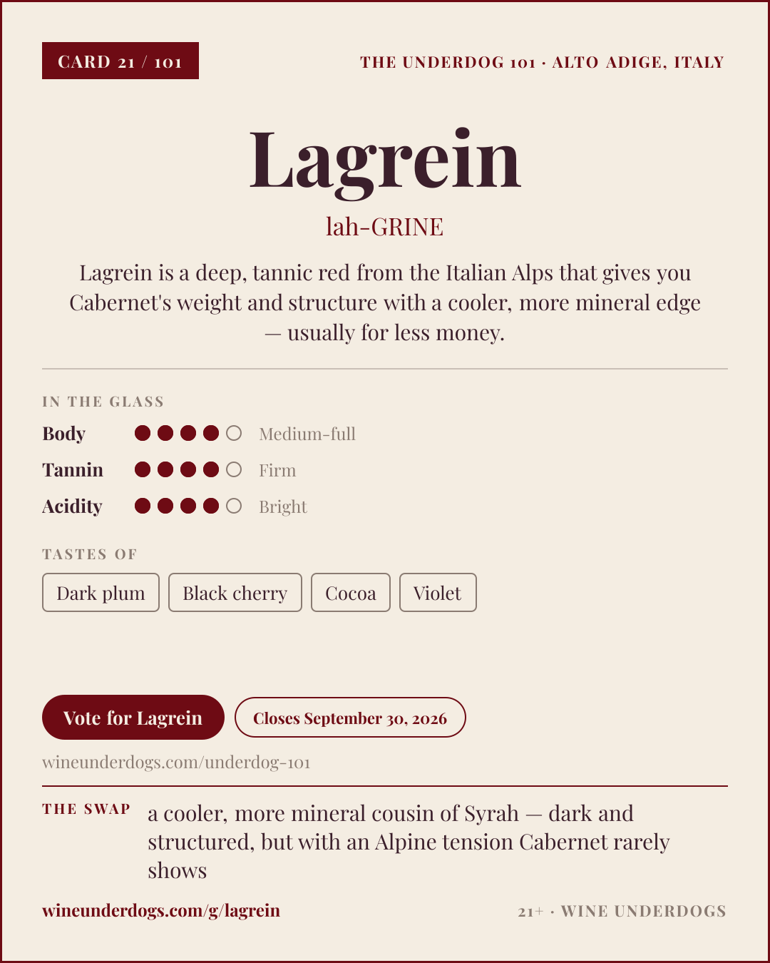 Wine Underdogs card for Lagrein (Alto Adige, Italy)
