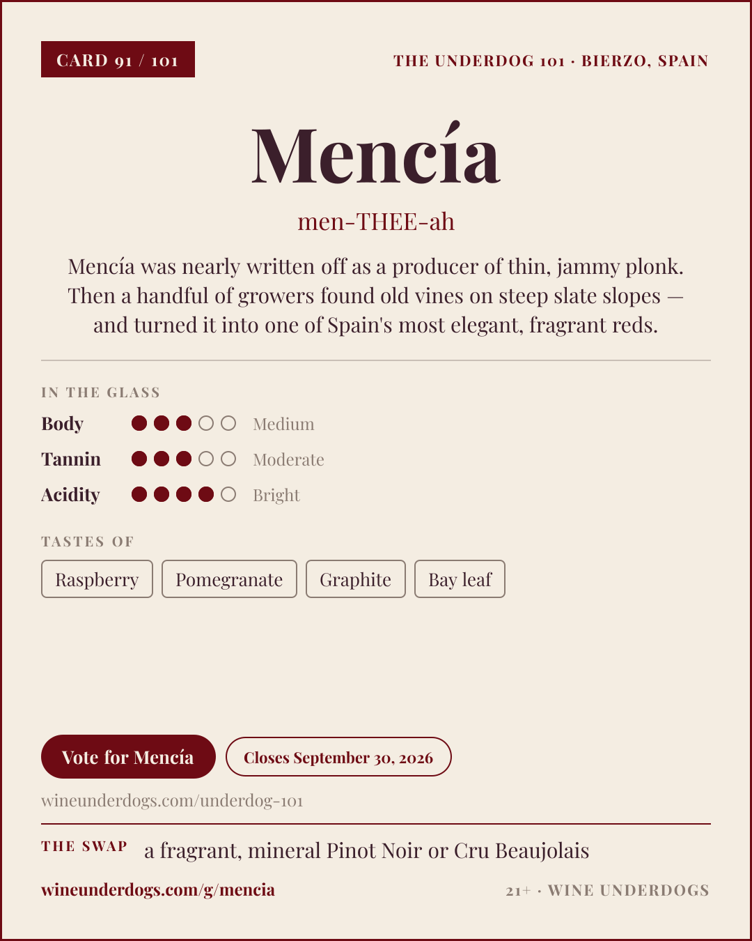 Wine Underdogs card for Mencía (Bierzo, Spain)