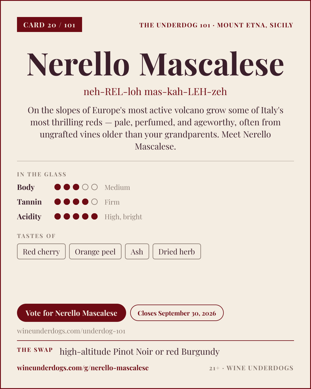 Wine Underdogs card for Nerello Mascalese (Mount Etna, Sicily)
