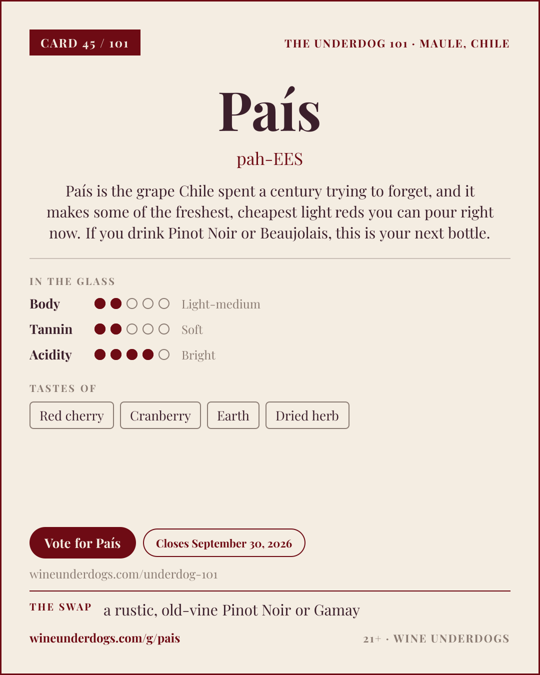 Wine Underdogs card for País (Chile)