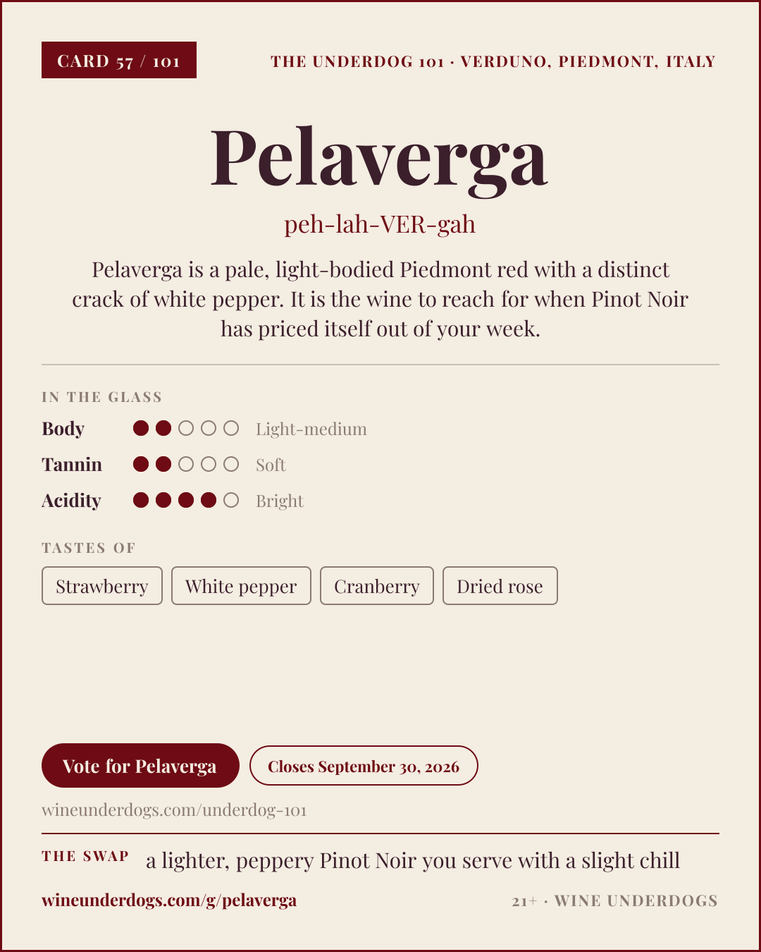 Wine Underdogs card for Pelaverga (Piedmont, Italy)