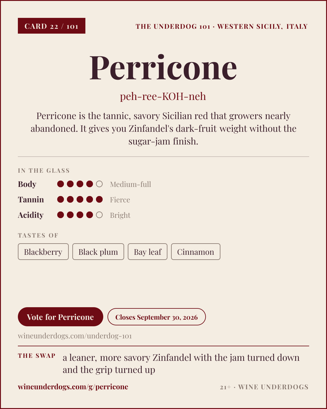 Wine Underdogs card for Perricone (Western Sicily)
