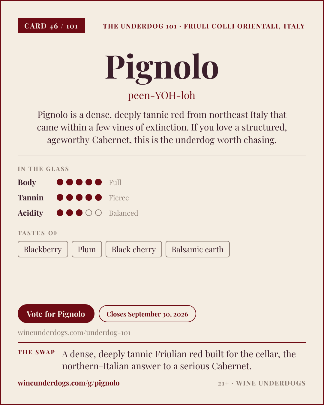 Wine Underdogs card for Pignolo (Friuli, Italy)