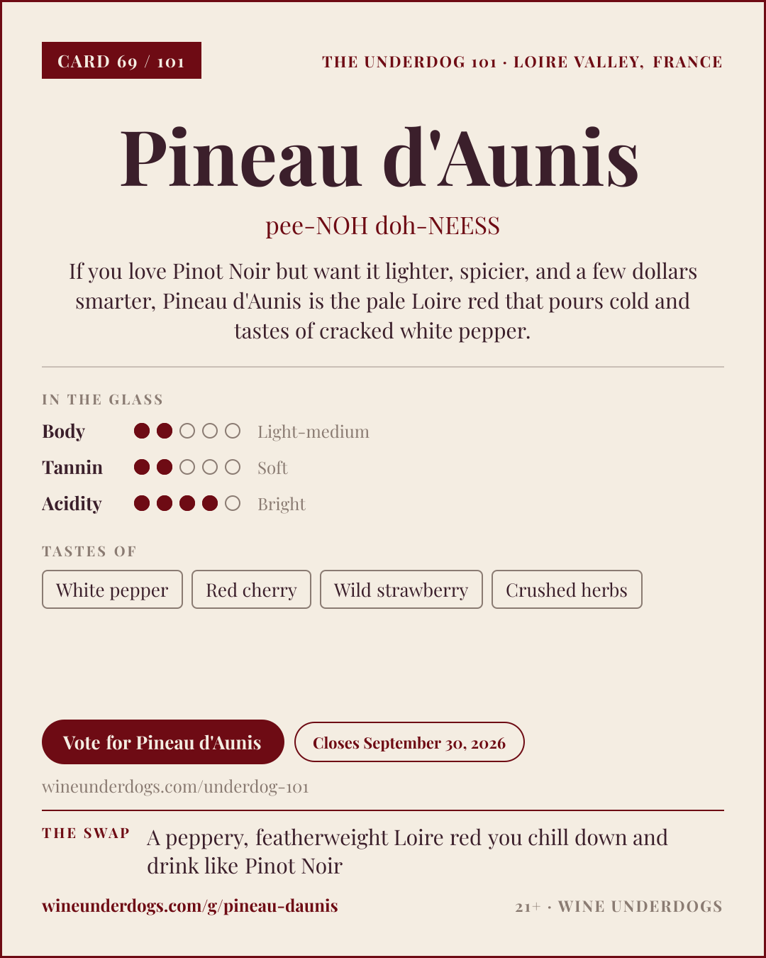 Wine Underdogs card for Pineau d'Aunis (Loire, France)