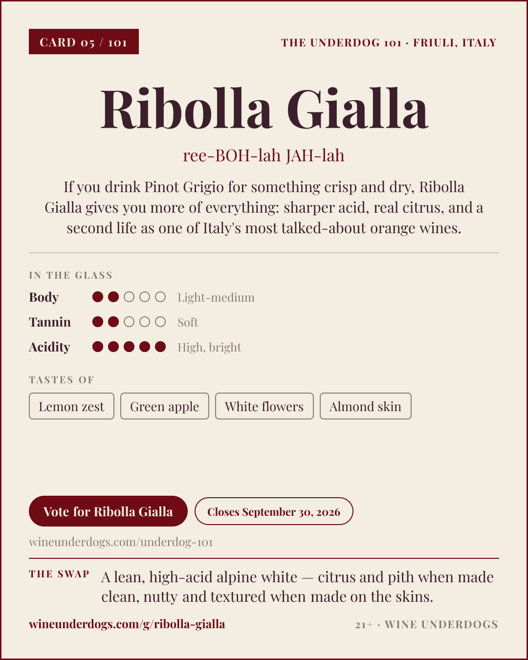 Wine Underdogs card for Ribolla Gialla (Friuli, Italy)