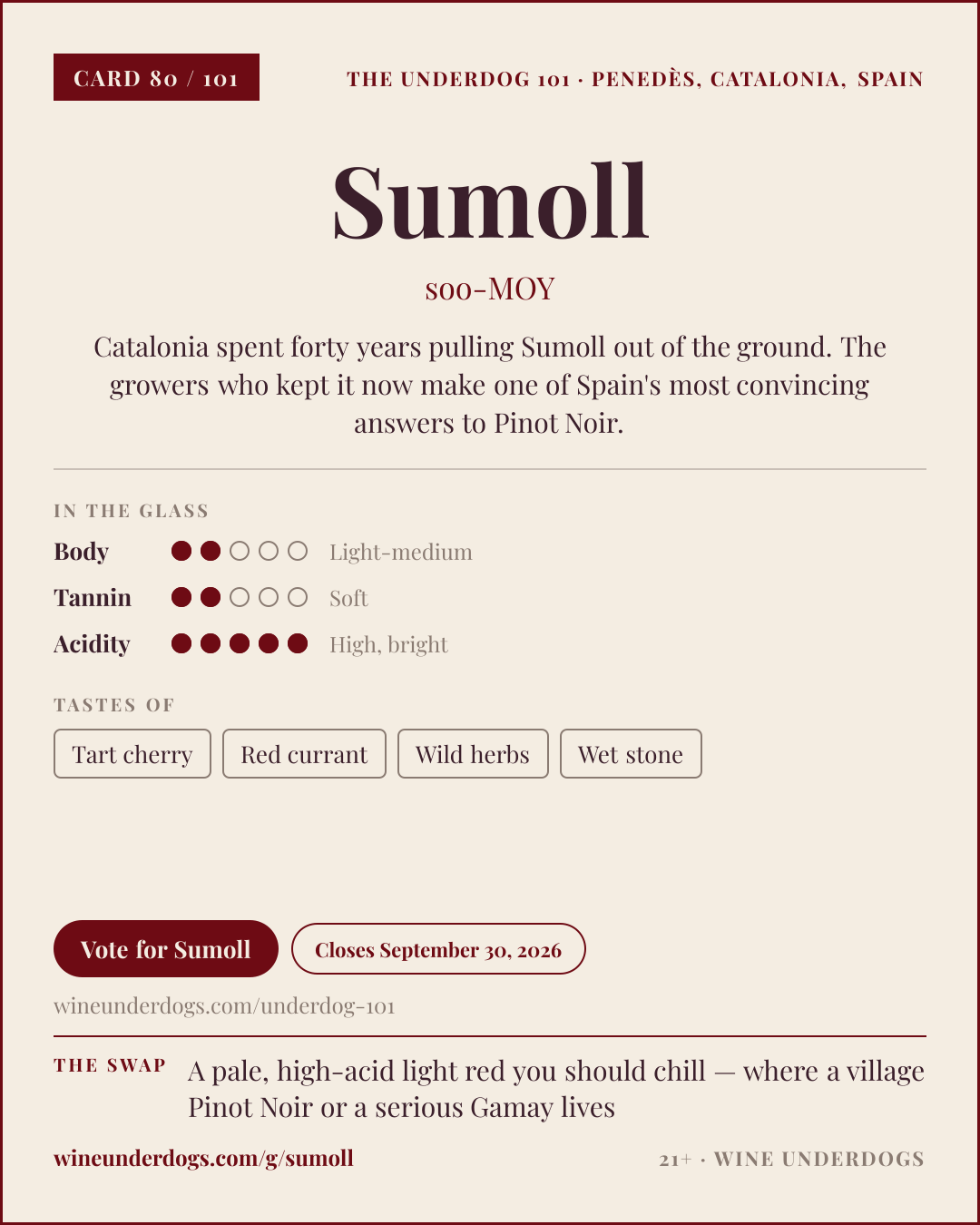 Wine Underdogs card for Sumoll (Catalonia, Spain)
