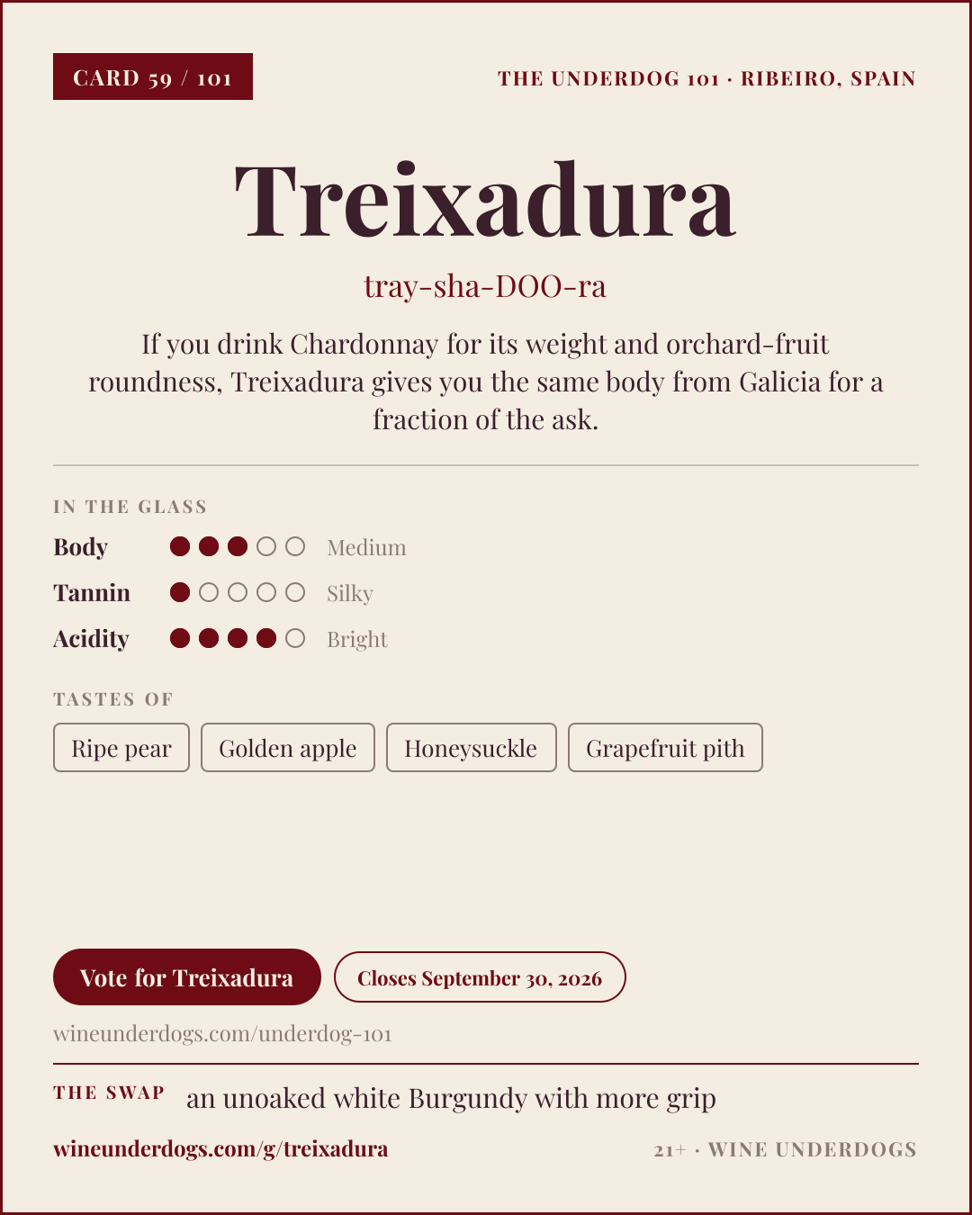Wine Underdogs card for Treixadura (Ribeiro, Spain)