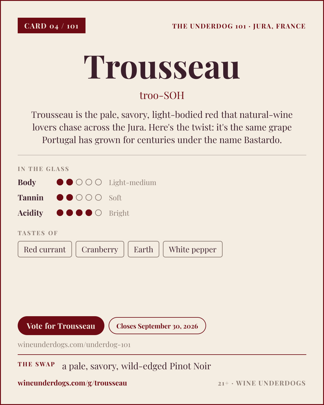 Wine Underdogs card for Trousseau (Jura, France)