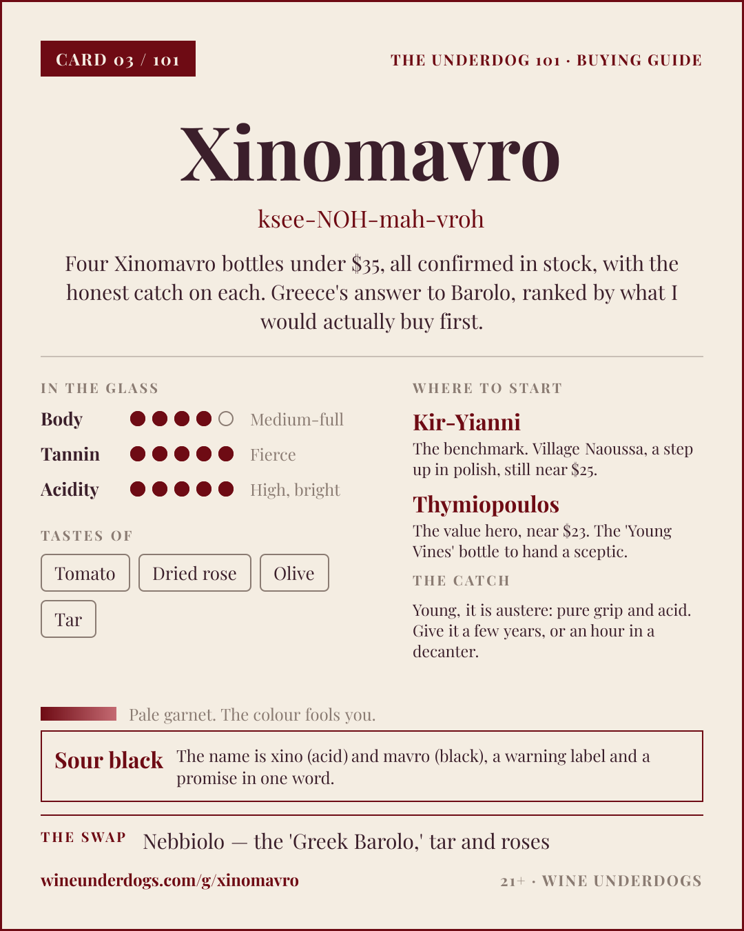 Wine Underdogs card for Xinomavro (Naoussa, Greece)