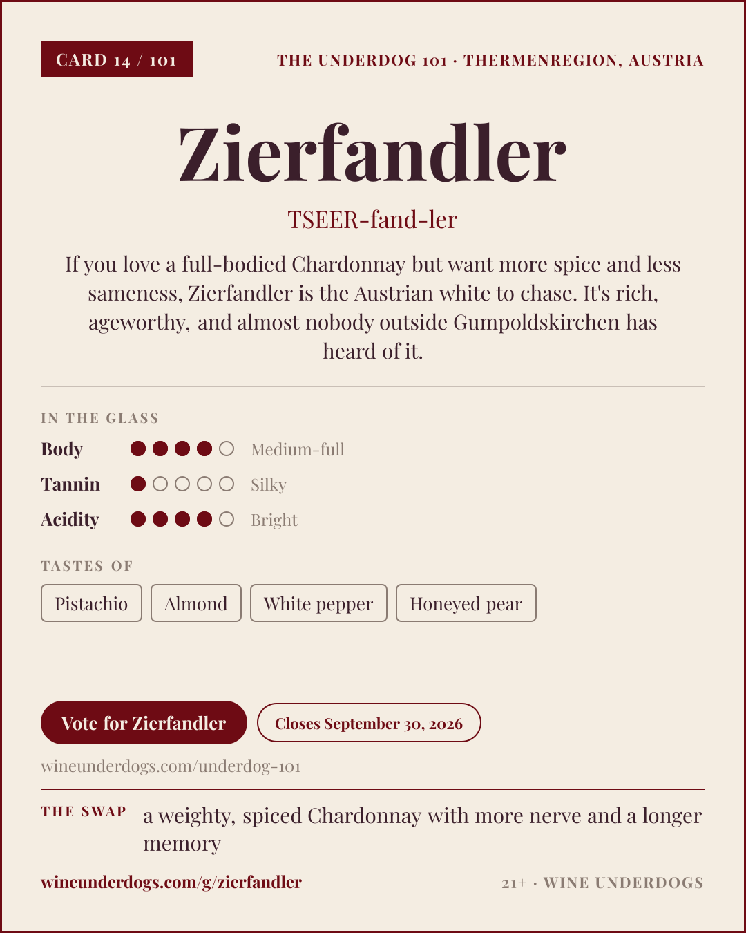 Wine Underdogs card for Zierfandler (Thermenregion, Austria)